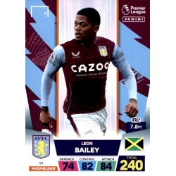 Leon Bailey Aston Villa 58