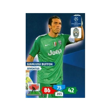 Gianluigi Buffon Juventus 145