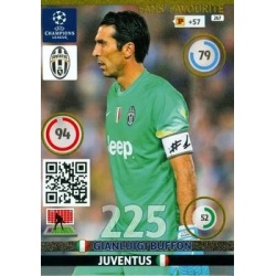 Gianluigi Buffon Fans Favourite Juventus 267