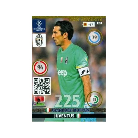 Gianluigi Buffon Fans Favourite Juventus 267