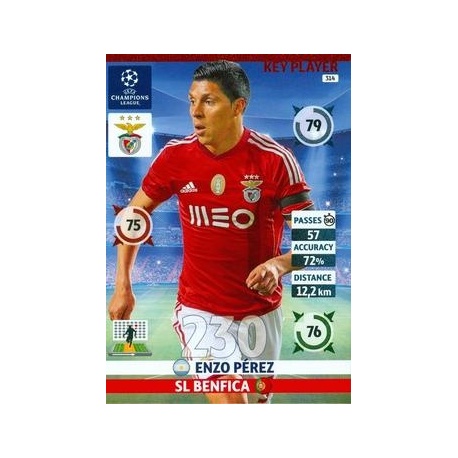 Enzo Pérez Key Player SL Benfica 314