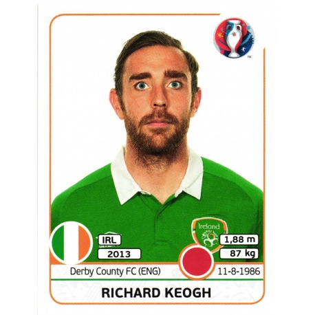 Richard Keogh Republic of Ireland 520