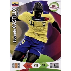 Segundo Castillo Team Update Ecuador