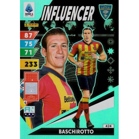Federico Baschirotto Influencer Lecce 424