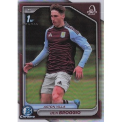 Ben Broggio Bowman UEFA Youth League Aston Villa BU-BB