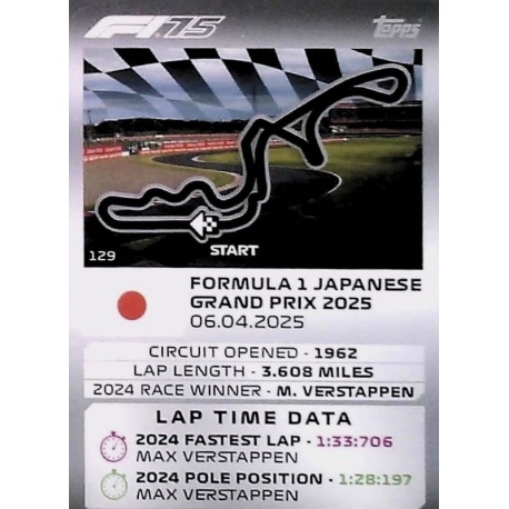 Suzuka International Racing Course Track Profiles 129
