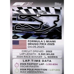 Miami International Track Profiles 132