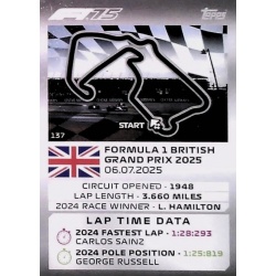 Silverstone Track Profiles 137