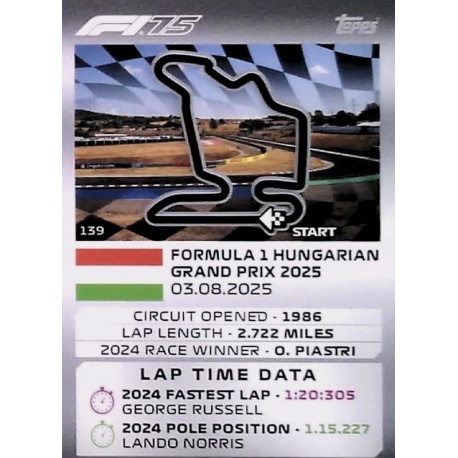 Hungaroring Track Profiles 139