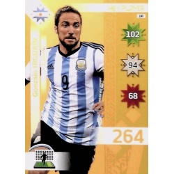 Gonzalo Higuaín Key Players Argentina 190