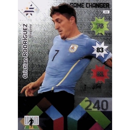 Christian Rodríguez Game Changers Uruguay 224