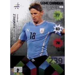 Gastón Ramírez Game Changers Uruguay 225
