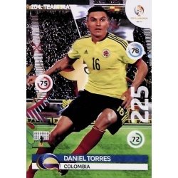 Daniel Torres Colombia 104