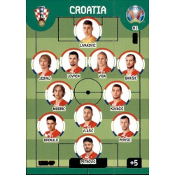 Line-Up Croatia 81 Adrenalyn XL Euro 2020