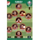 Line-Up Turkey 351 Adrenalyn XL Euro 2020