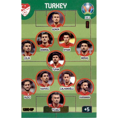 Line-Up Turkey 351 Adrenalyn XL Euro 2020