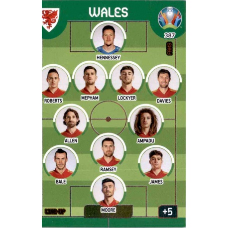 Line-Up Wales 387 Adrenalyn XL Euro 2020