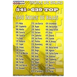Índice de Bajas 640 Las Fichas de la Liga 2012 Official Quiz Game Collection