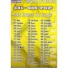 Índice de Bajas  640 Las Fichas de la Liga 2012 Official Quiz Game Collection