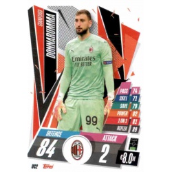 Gianluigi Donnarumma Update Card AC Milan UC2