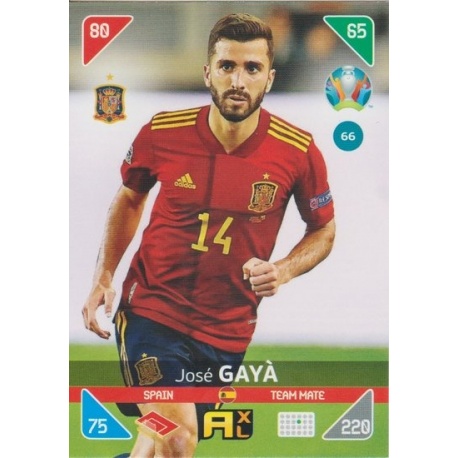 José Gayà Spain 66