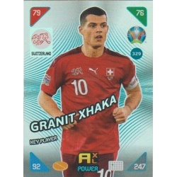 Granit Xhaka Key Player Suiza 329