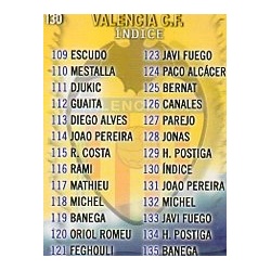 Índice Valencia 130