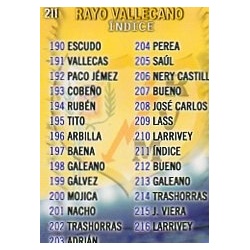 Índice Rayo Vallecano 211