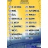 Soccer Trading Cards Índice Bajas  Las Fichas de La Liga 2014