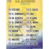 Trading Cards Índice Alcorcón Fichas Liga Platinum 2014