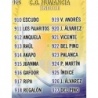 Offer Soccer Cards Índice Numancia Fichas Liga Platinum 2014