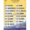 Trading Cards Índice Alavés Mundicromo Fichas Liga 2014