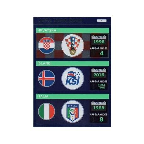 Croatia / Iceland / Italy 3