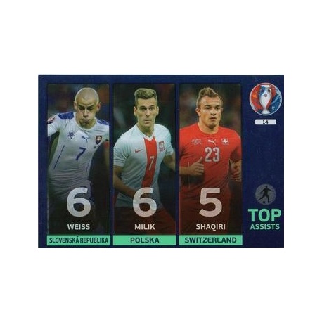 Weiss / Milik / Shaqiri Top Assists 14