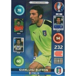 Gianluigi Buffon Time Machine 22