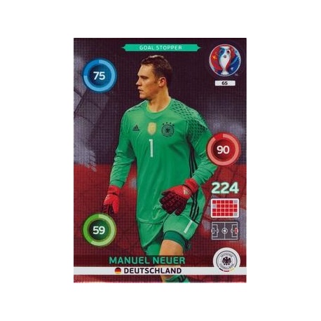 Manuel Neuer Goal Stopper Alemania 65