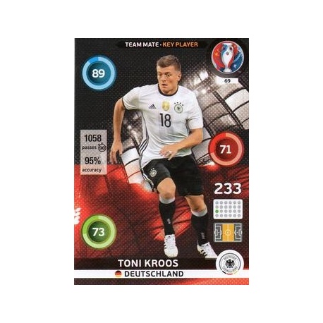 Toni Kroos Key Player Alemania 69
