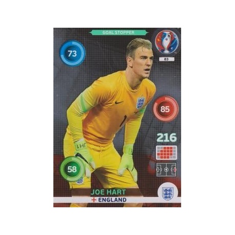 Joe Hart Goal Stopper Alemania 83
