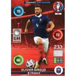 Olivier Giroud Goal Machine France 128
