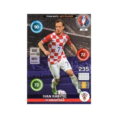 Ivan Rakitić Key Player Hrvatska 142