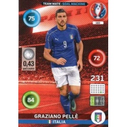 Graziano Pellè Goal Machine Italia 183