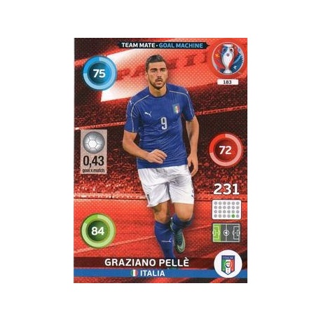 Graziano Pellè Goal Machine Italia 183