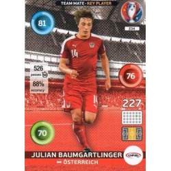 Julian Baumgartlinger Key Player Österreich 234