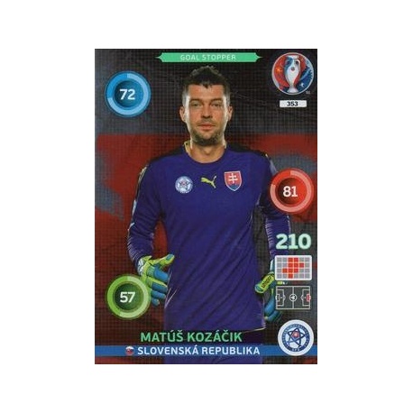 Matúš Kozáčik Goal Stopper Slovenská Republika 353
