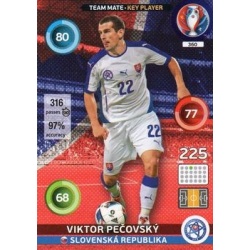 Viktor Pečovský Key Player Slovenská Republika 360