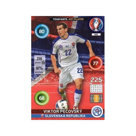 Viktor Pečovský Key Player Slovenská Republika 360