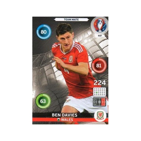 Ben Davies Wales 447