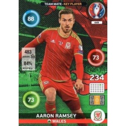 Aaron Ramsey Key Player Wales 449