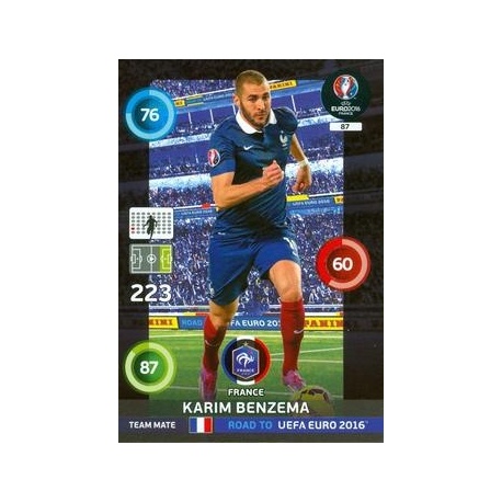 Karim Benzema France 87