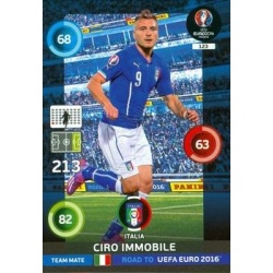Ciro Immobile Italia 123